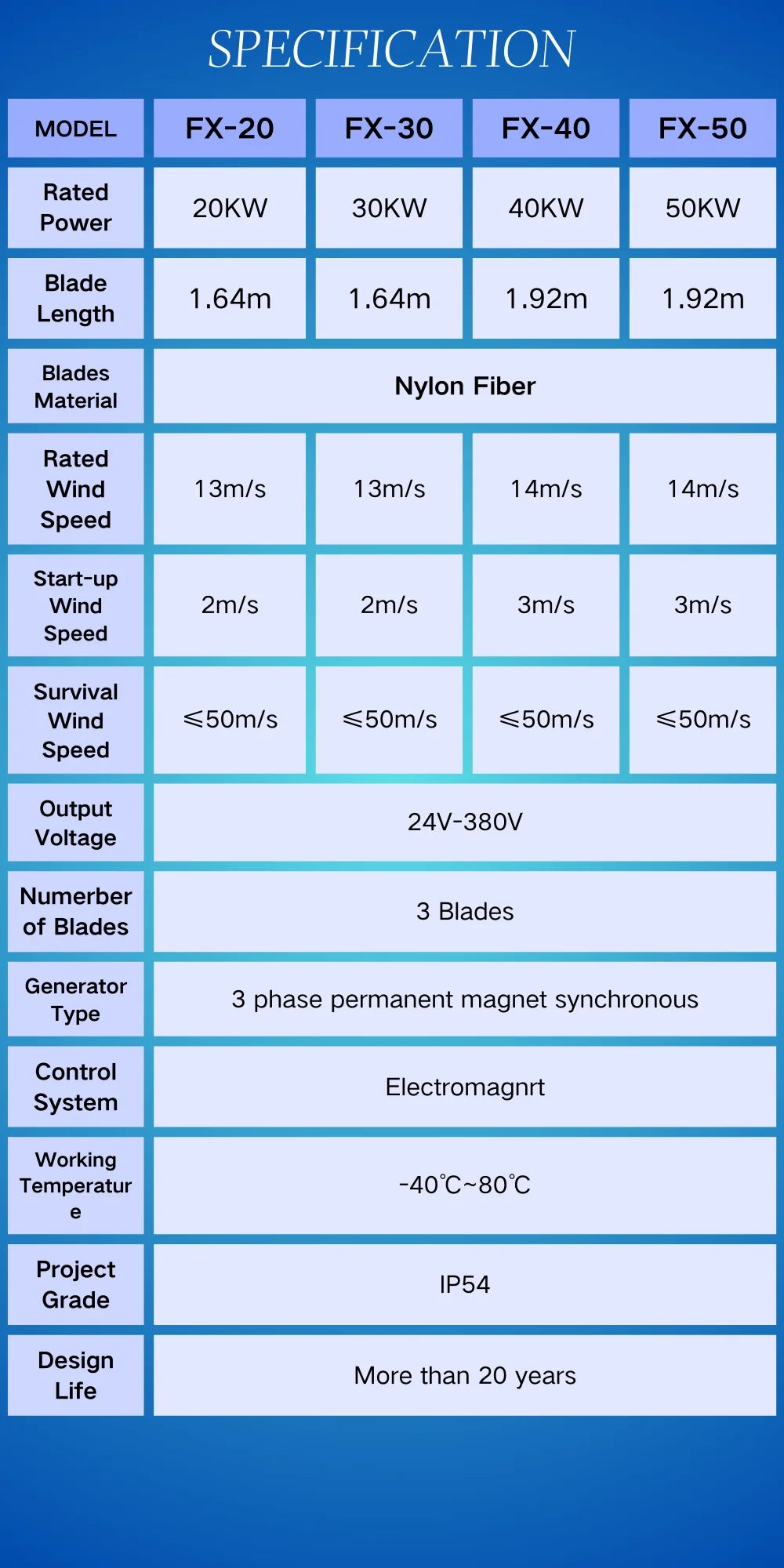 Nilora AeroWind™ Renewable Energy Turbine