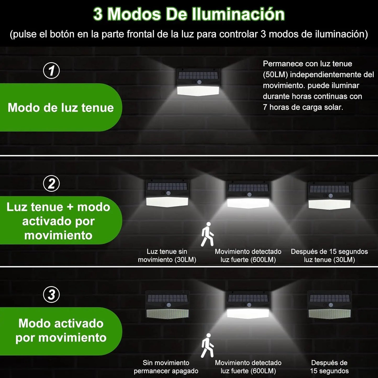 Solar Motion Sensor Wall Lights – Set of 4