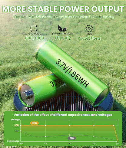 Solar Pathway Lights – Set of 8