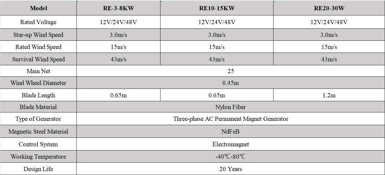 Nilora Vertical Wind Energy Generator