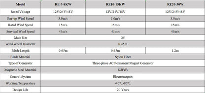 Nilora Vertical Wind Energy Generator