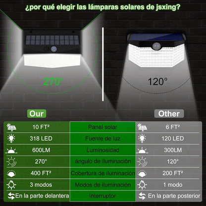 Solar Motion Sensor Wall Lights – Set of 4