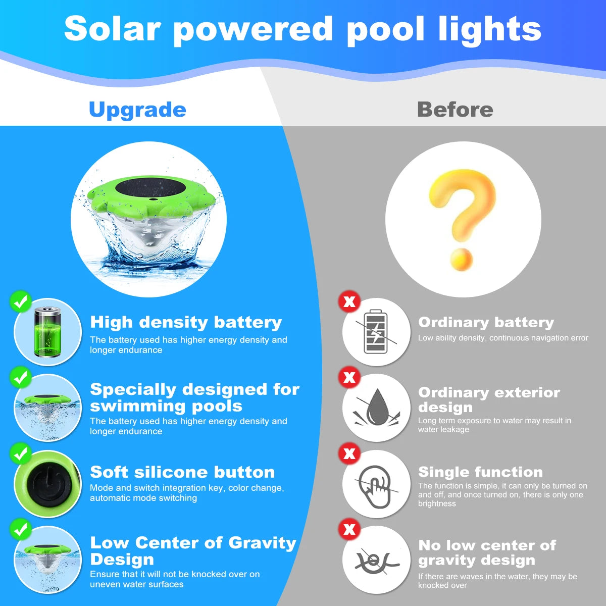 Nilora AquaGlow Solar Pool Light