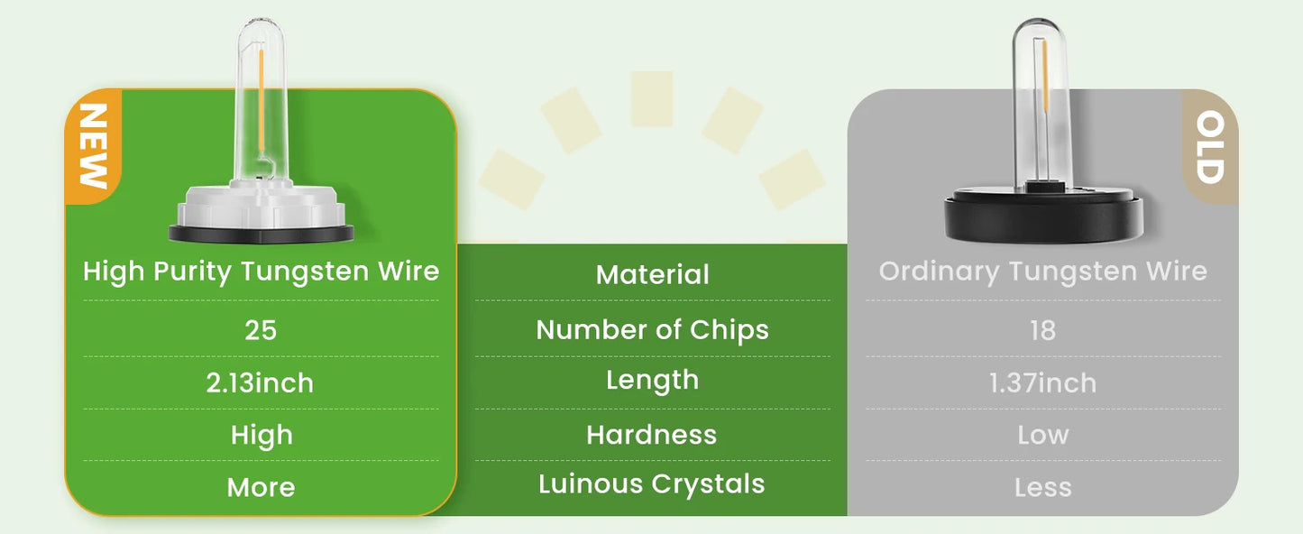 Solar Pathway Lights – Set of 8