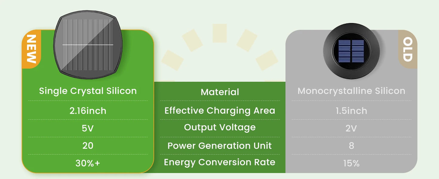 Solar Pathway Lights – Set of 8