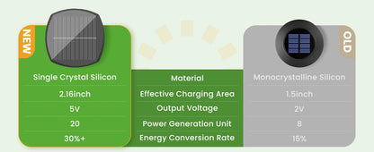 Solar Pathway Lights – Set of 8