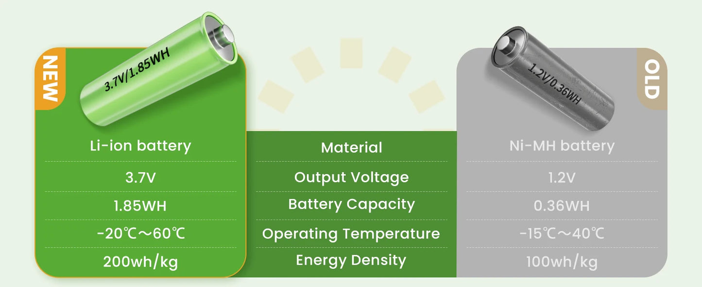 Solar Pathway Lights – Set of 8