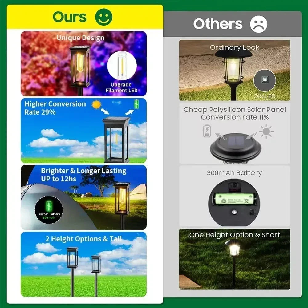 Automatic Solar Path Lights