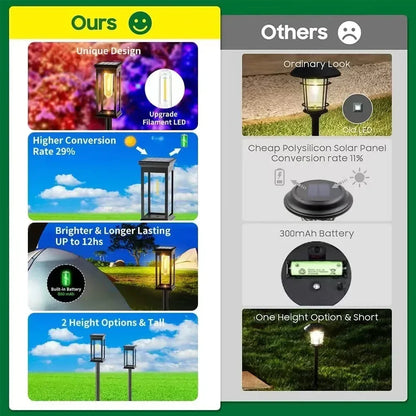 Automatic Solar Path Lights